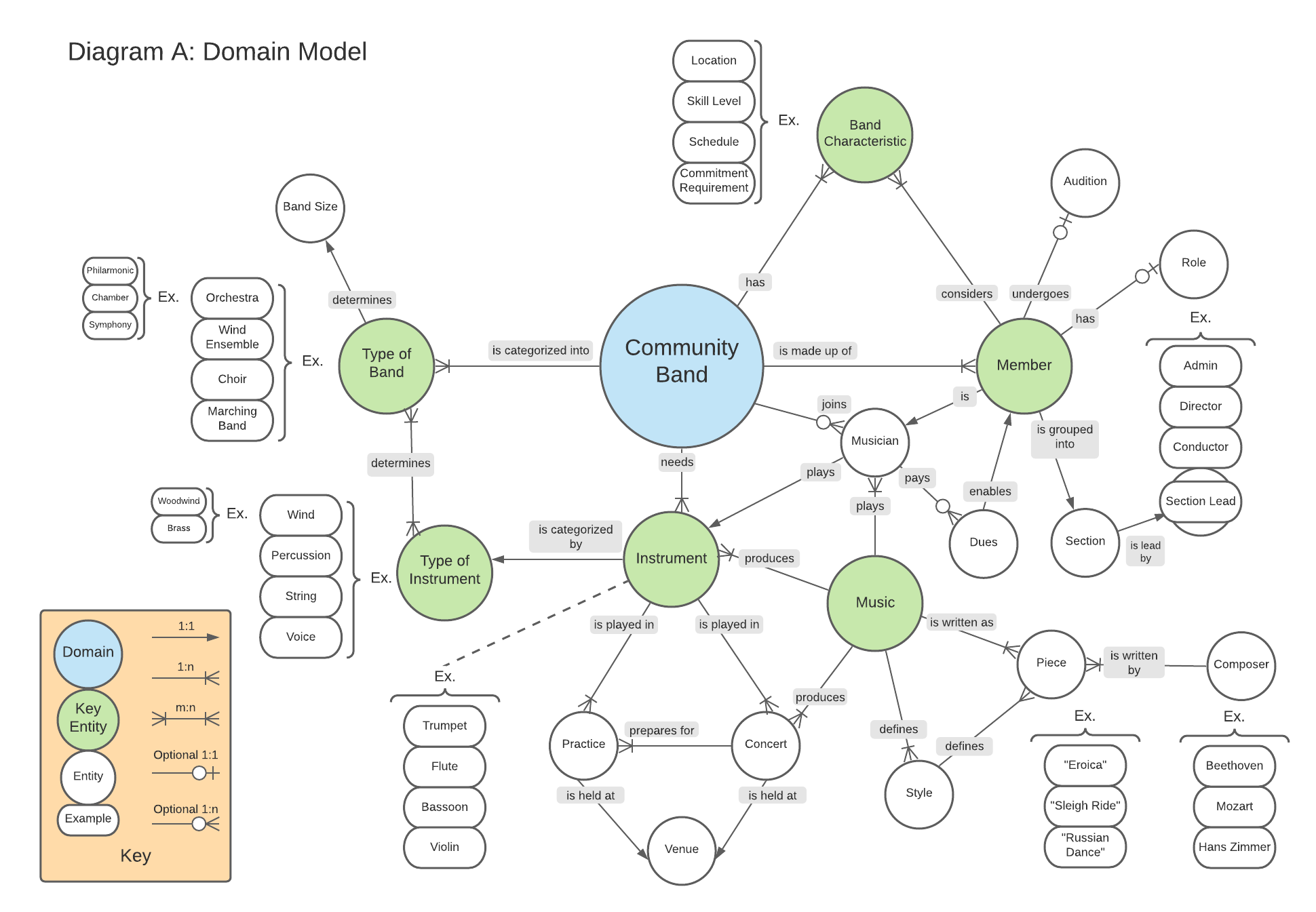 Beta Domain Model